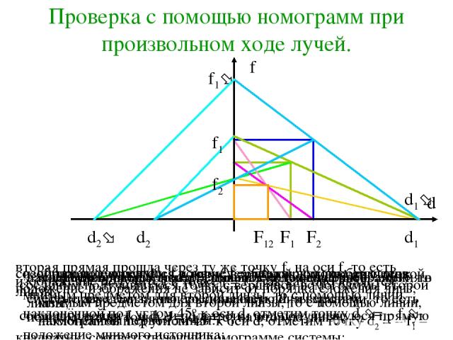 Проверка с помощью номограмм при произвольном ходе лучей. проведем оси d и f и нарисуем номограммы обеих линз; из произвольной точки d = d1 пошлём луч на первую линзу, то есть проведем линию, соединяющую d1 и вершину номограммы первой линзы. изображ…