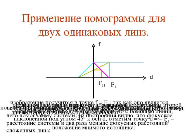 проведем оси d и f и нарисуем номограммы обеих линз, которые в данном случае совпадают; Применение номограммы для двух одинаковых линз. изображение получится в точке f = F1; так как оно является мнимым предметом для второй линзы, то с помощью линии,…