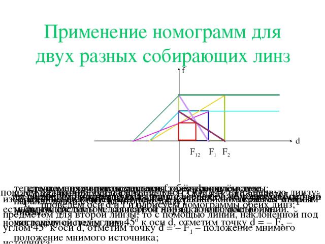 Применение номограмм для двух разных собирающих линз проведем оси d и f и нарисуем номограммы обеих линз; изображение получится в точке f = F1; так как оно является мнимым предметом для второй линзы, то с помощью линии, наклонённой под углом 45о к о…