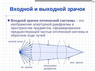 * Входной и выходной зрачок Входной зрачок оптической системы – это изображение