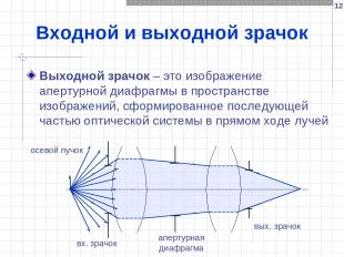 * Входной и выходной зрачок Выходной зрачок – это изображение апертурной диафраг