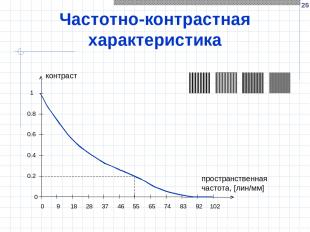 * Частотно-контрастная характеристика