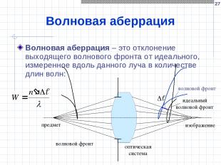 * Волновая аберрация Волновая аберрация – это отклонение выходящего волнового фр