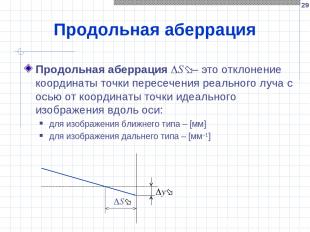 * Продольная аберрация Продольная аберрация S – это отклонение координаты точки