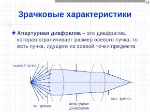 * Зрачковые характеристики Апертурная диафрагма – это диафрагма, которая огранич