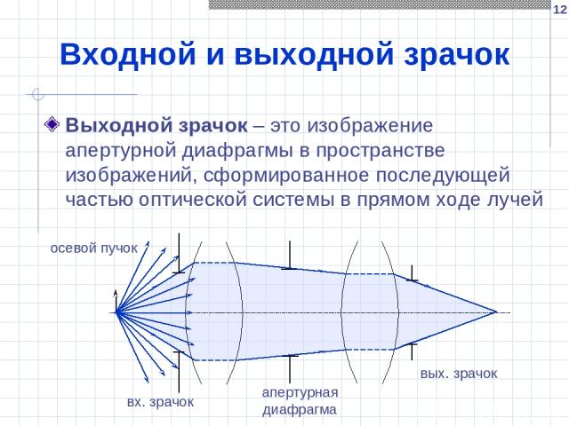 * Входной и выходной зрачок Выходной зрачок – это изображение апертурной диафрагмы в пространстве изображений, сформированное последующей частью оптической системы в прямом ходе лучей