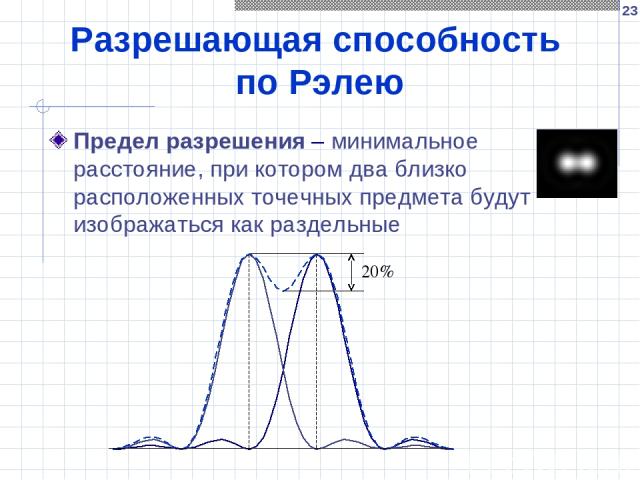 * Разрешающая способность по Рэлею Предел разрешения – минимальное расстояние, при котором два близко расположенных точечных предмета будут изображаться как раздельные