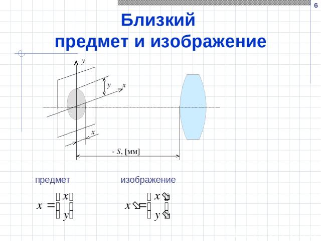 * Близкий предмет и изображение y x y x - S, [мм] предмет изображение