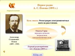 Опорный конспект Первое радио А. С. Попова (1895 г.) Александр Степанович Попов