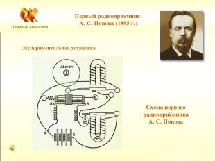 Опорный конспект Первый радиоприемник А. С. Попова (1895 г.) Экспериментальная у