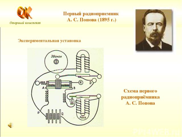 Опорный конспект Первый радиоприемник А. С. Попова (1895 г.) Экспериментальная установка Схема первого радиоприёмника А. С. Попова