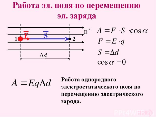 Работа эл. поля по перемещению эл. заряда 1 2 Е S Работа однородного электростатического поля по перемещению электрического заряда.