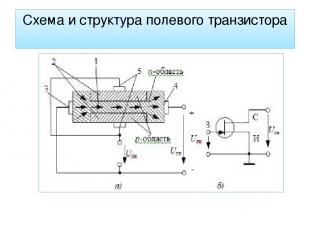Схема и структура полевого транзистора