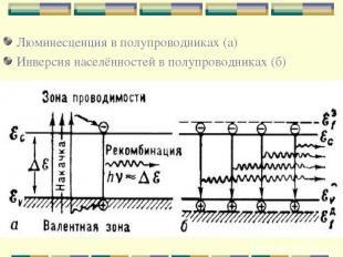 Люминесценция в полупроводниках (а) Инверсия населённостей в полупроводниках (б)