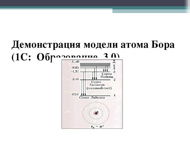 Демонстрация модели атома Бора (1С: Образование 3.0)  
