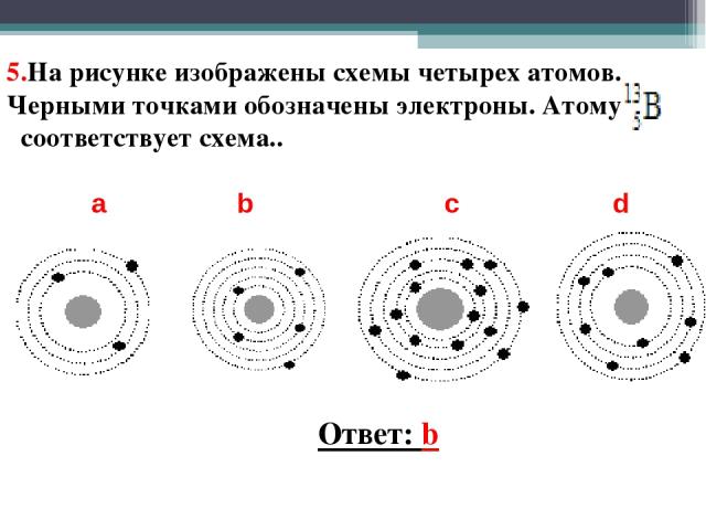 5.На рисунке изображены схемы четырех атомов. Черными точками обозначены электроны. Атому соответствует схема.. a b c d Ответ: b