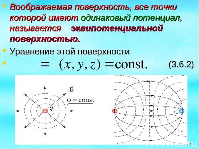 Изобразите эквипотенциальные поверхности бесконечного проводящего