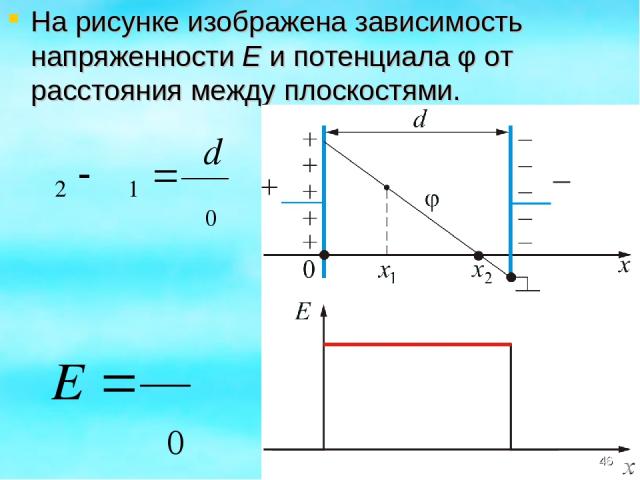 На рисунке изображена зависимость напряженности E и потенциала φ от расстояния между плоскостями. *