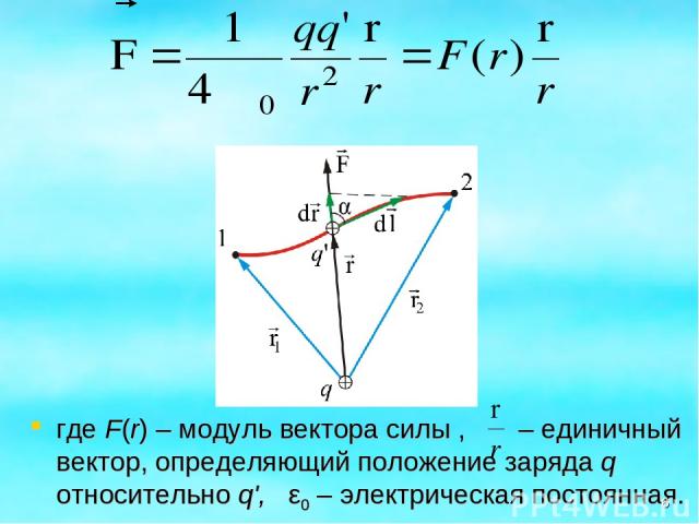 где F(r) – модуль вектора силы , – единичный вектор, определяющий положение заряда q относительно q', ε0 – электрическая постоянная. *