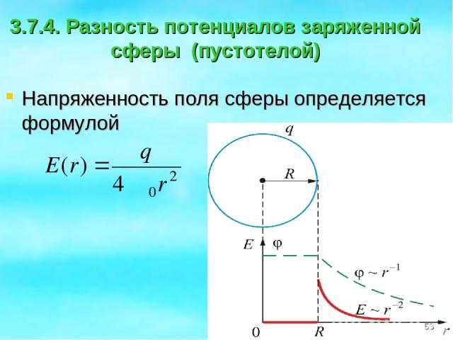 3.7.4. Разность потенциалов заряженной сферы (пустотелой) Напряженность поля сферы определяется формулой *