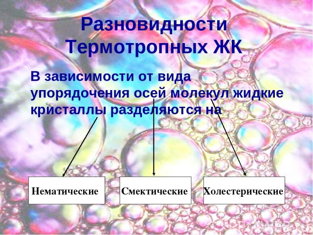В зависимости от вида упорядочения осей молекул жидкие кристаллы разделяются на Нематические Смектические Холестерические Разновидности Термотропных ЖК