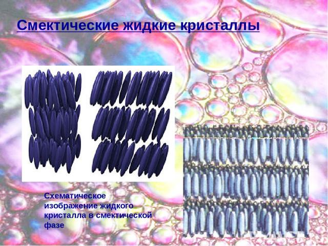 Смектические жидкие кристаллы Схематическое изображение жидкого кристалла в смектической фазе