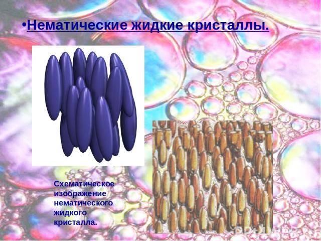 Нематические жидкие кристаллы. Схематическое изображение нематического жидкого кристалла.
