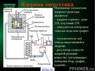 Ядерная энергетика Основными элементами ядерного реактора являются: – ядерное го