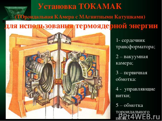 Установка ТОКАМАК (ТОроидальная КАмера с МАгнитными Катушками) для использования термоядерной энергии 1- сердечник трансформатора; 2 – вакуумная камера; 3 – первичная обмотка: 4 - управляющие витки; 5 – обмотка тороидального поля.
