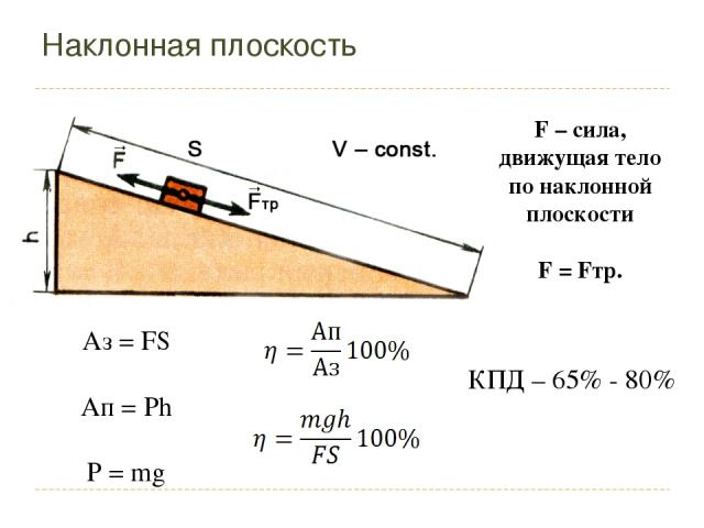 Наклонная плоскость F – сила, движущая тело по наклонной плоскости F = Fтр. Аз = FS Ап = Ph P = mg КПД – 65% - 80%