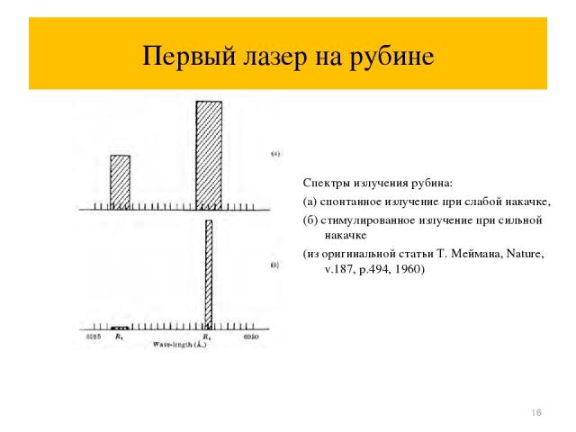 Первый лазер на рубине Спектры излучения рубина: (а) спонтанное излучение при слабой накачке, (б) стимулированное излучение при сильной накачке (из оригинальной статьи Т. Меймана, Nature, v.187, p.494, 1960) *