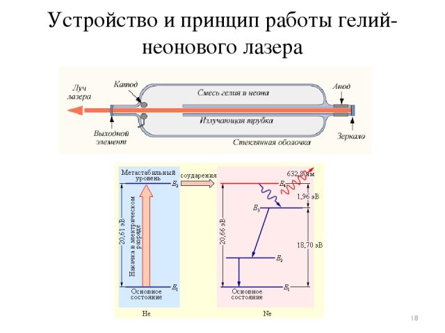 Устройство и принцип работы гелий-неонового лазера *