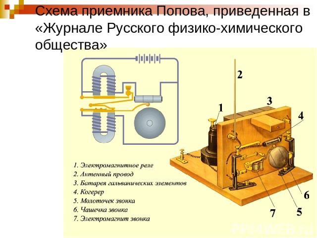 Схема приемника Попова, приведенная в «Журнале Русского физико-химического общества»