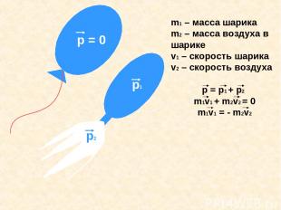 р = 0 р1 р2 m1 – масса шарика m2 – масса воздуха в шарике v1 – скорость шарика v