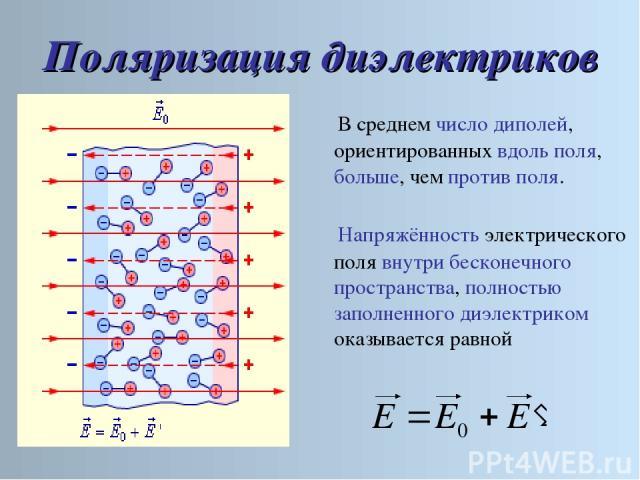 Напряжённость электрического поля внутри бесконечного пространства, полностью заполненного диэлектриком оказывается равной В среднем число диполей, ориентированных вдоль поля, больше, чем против поля. Поляризация диэлектриков