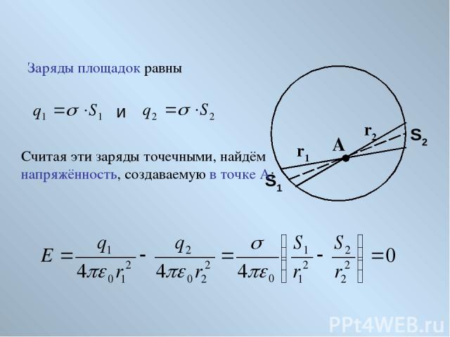 Заряды площадок равны A r1 r2 S1 S2 и Считая эти заряды точечными, найдём напряжённость, создаваемую в точке А: