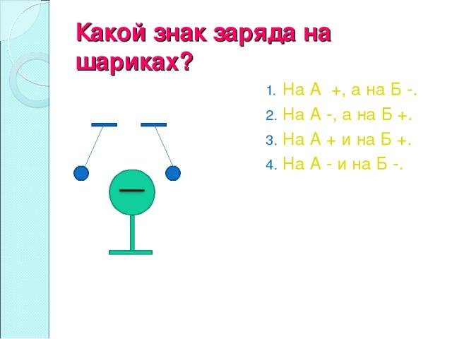 Какой знак заряда на шариках? А Б На А +, а на Б -. На А -, а на Б +. На А + и на Б +. На А - и на Б -.