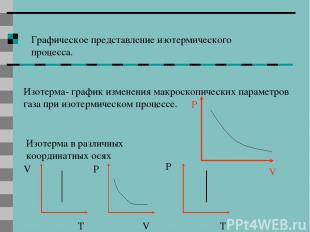 Графическое представление изотермического процесса. Изотерма- график изменения м