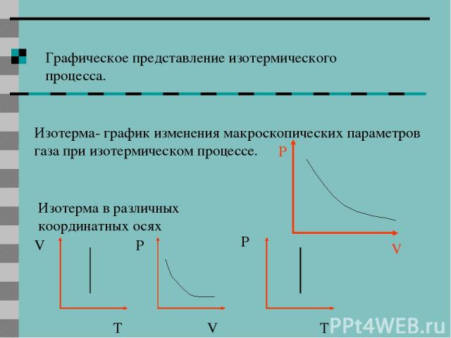 Процесс изменения состояния газа. Графическое представление изотермического процесса. Изотермы в осях p-v. Изотермический процесс графики в различных координатных. Изотерма физика график.