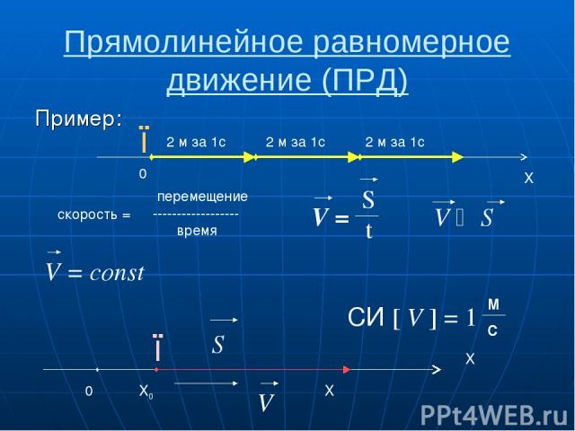 Прямолинейное равномерное движение (ПРД) Пример: X ● 2 м за 1с 2 м за 1с 2 м за 1с 0 ●