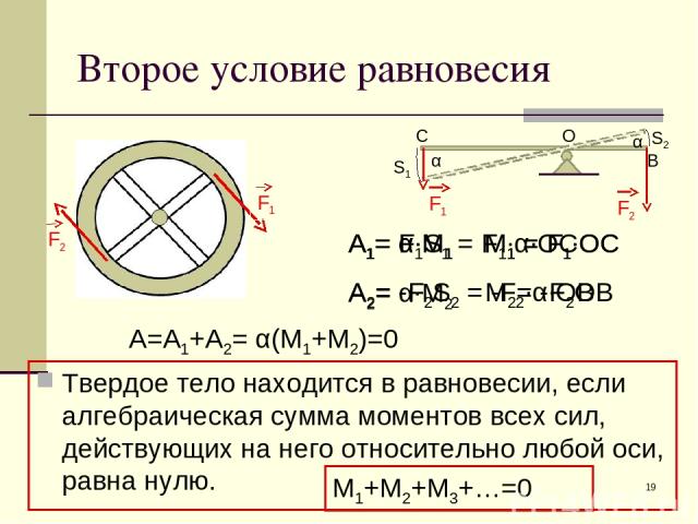 * Второе условие равновесия Твердое тело находится в равновесии, если алгебраическая сумма моментов всех сил, действующих на него относительно любой оси, равна нулю. α α S1 S2 О С В A1= F1S1 = F1∙α∙OC A2= -F2S2 = -F2∙α∙OB A1= α∙М1 М1 = F1∙OC A2= α∙М…