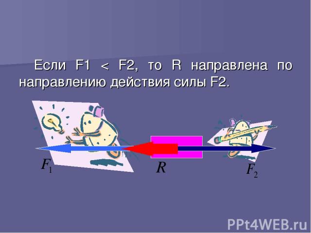 Если F1 < F2, то R направлена по направлению действия силы F2.