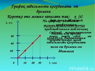На графике появились экспериментальные точки х, км t, мин 0 10 30 20 20 40 60 Гр