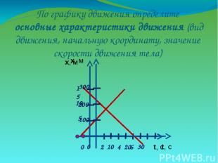 По графику движения определите основные характеристики движения (вид движения, н