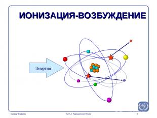 * ИОНИЗАЦИЯ-ВОЗБУЖДЕНИЕ Энергия Часть 2: Радиационная Физика Part 2: Radiation P