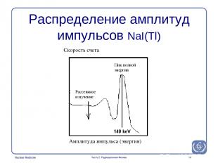 * Распределение амплитуд импульсов NaI(Tl) Часть 2: Радиационная Физика Скорость
