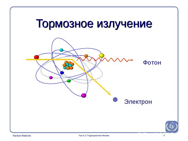 * Тормозное излучение Фотон Электрон Часть 2: Радиационная Физика Part 2: Radiation Physics Nuclear Medicine