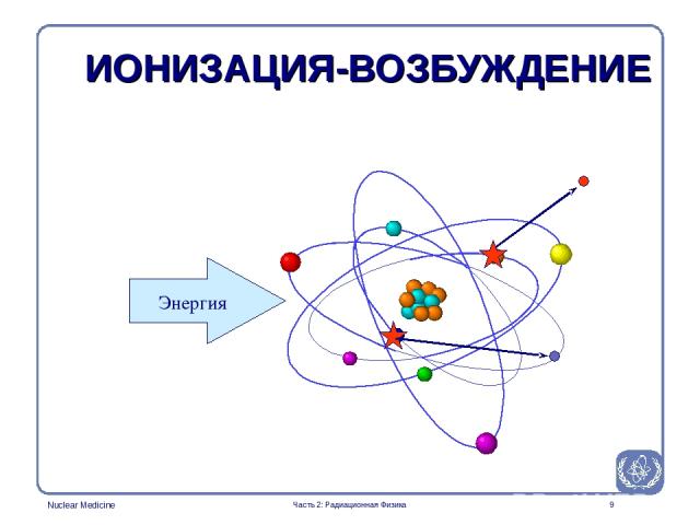 * ИОНИЗАЦИЯ-ВОЗБУЖДЕНИЕ Энергия Часть 2: Радиационная Физика Part 2: Radiation Physics Nuclear Medicine