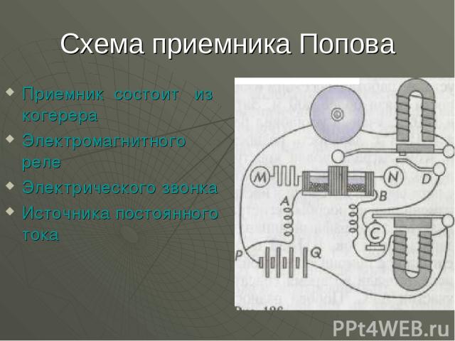 Схема приемника Попова Приемник состоит из когерера Электромагнитного реле Электрического звонка Источника постоянного тока