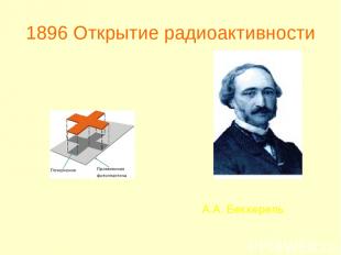 1896 Открытие радиоактивности А.А. Беккерель